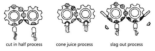 half cut cone juice machine working principle