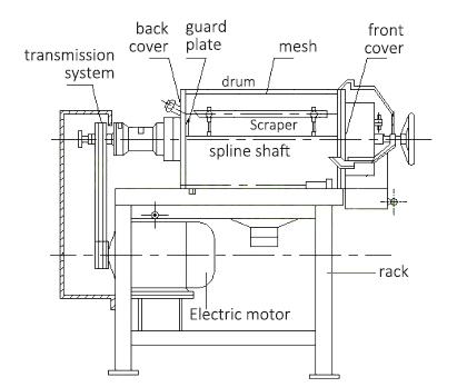 structure of fruit pulp extraction machine